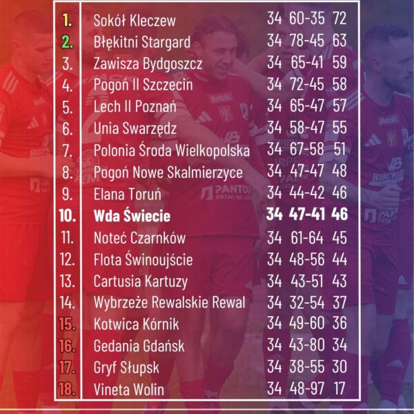 Sezon 2024/2025 już oficjalnie zakończony!