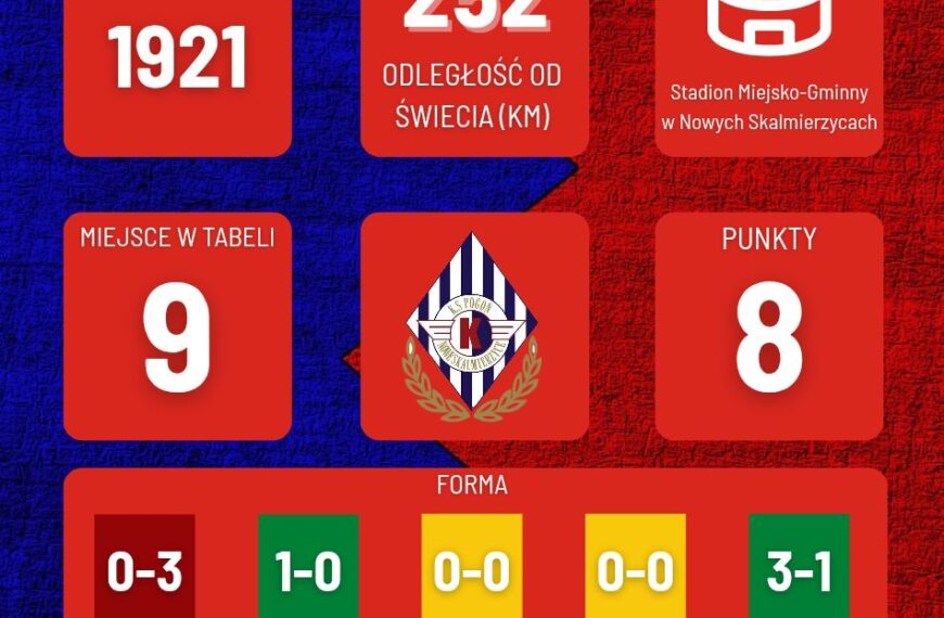 Następny rywal Wdy: KS Pogoń Nowe Skalmierzyce